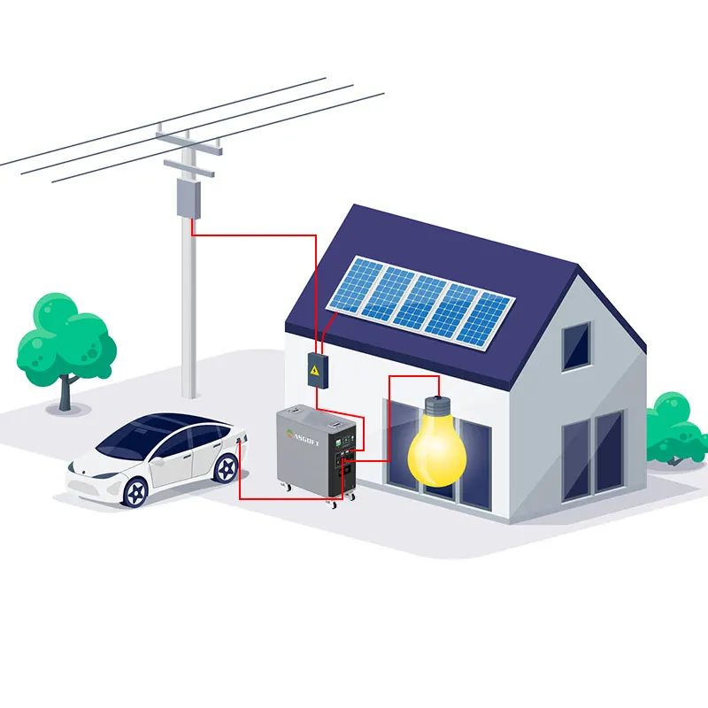 6kWh system container solar mo - Renewable Energy Bess recensie en prijs