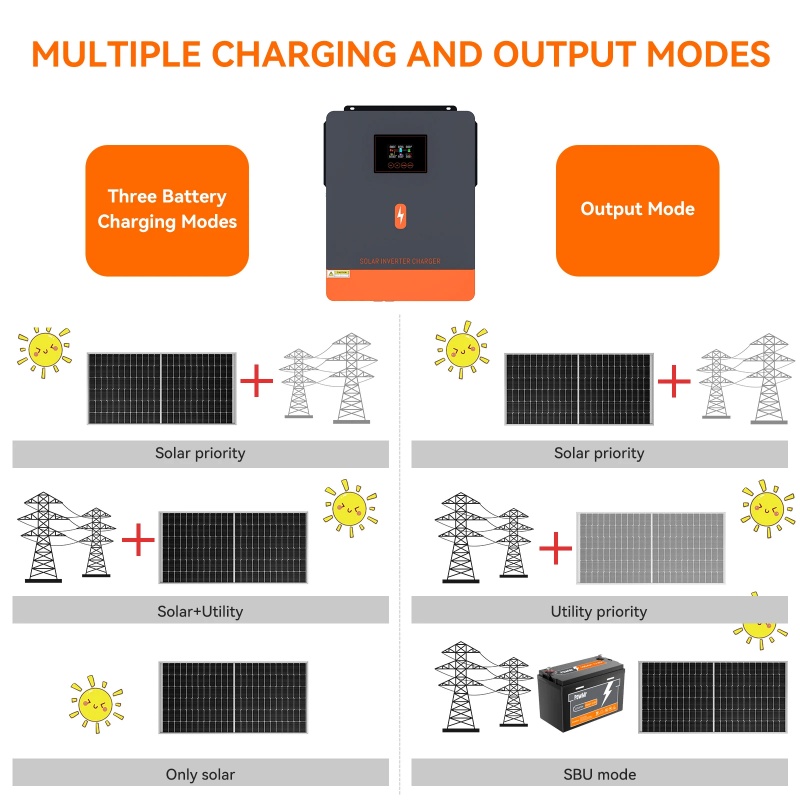 PowMr 4.2KW Off Grid Inverter  - Flexible Solar Panel recensie en prijs