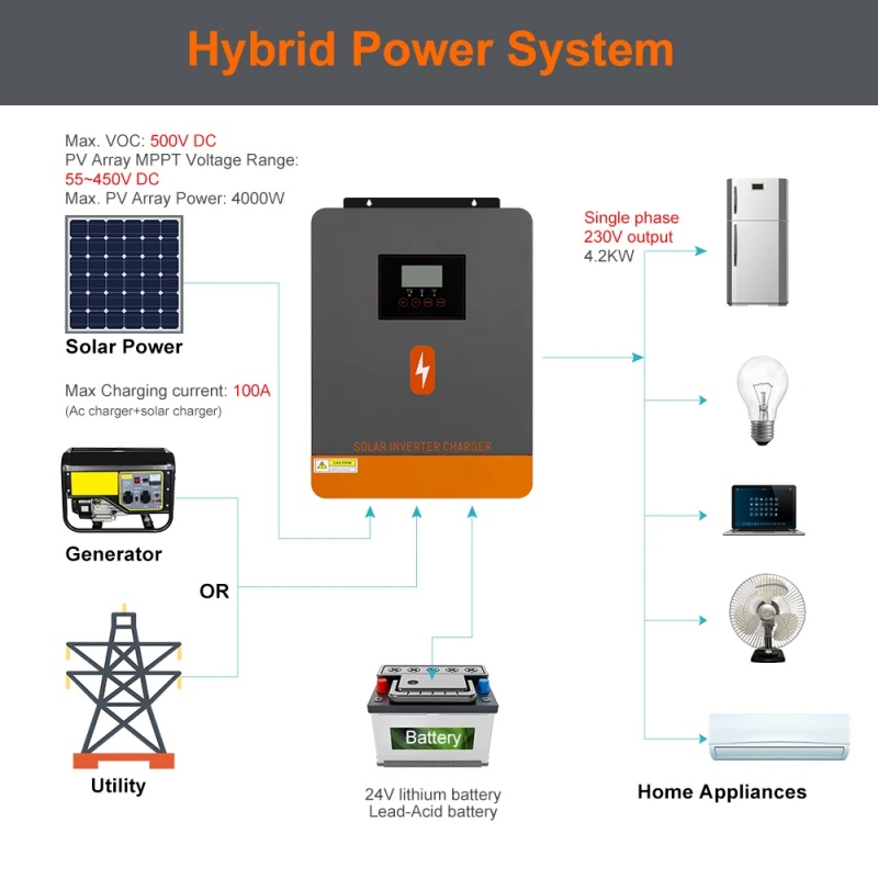 PowMr 4.2KW Off Grid Inverter  - Flexible Solar Panel recensie en prijs