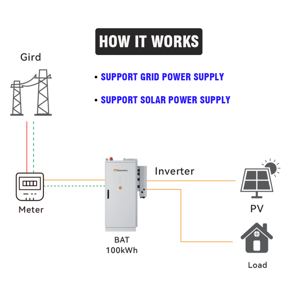 Industrial & Commercial Renewa - Renewable Energy Bess recensie en prijs