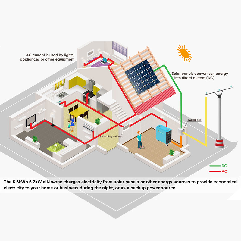 Asgoft New Mobile Bess Solar R - Renewable Energy Bess recensie en prijs