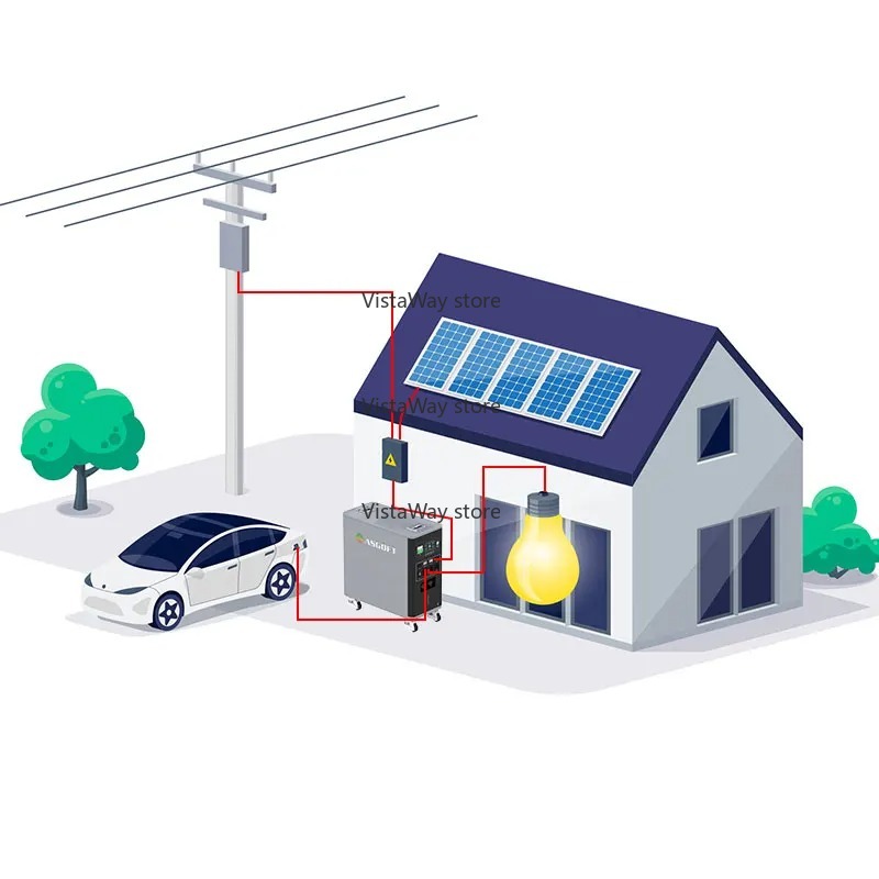 Asgoft 6kWh system container s - Renewable Energy Bess recensie en prijs