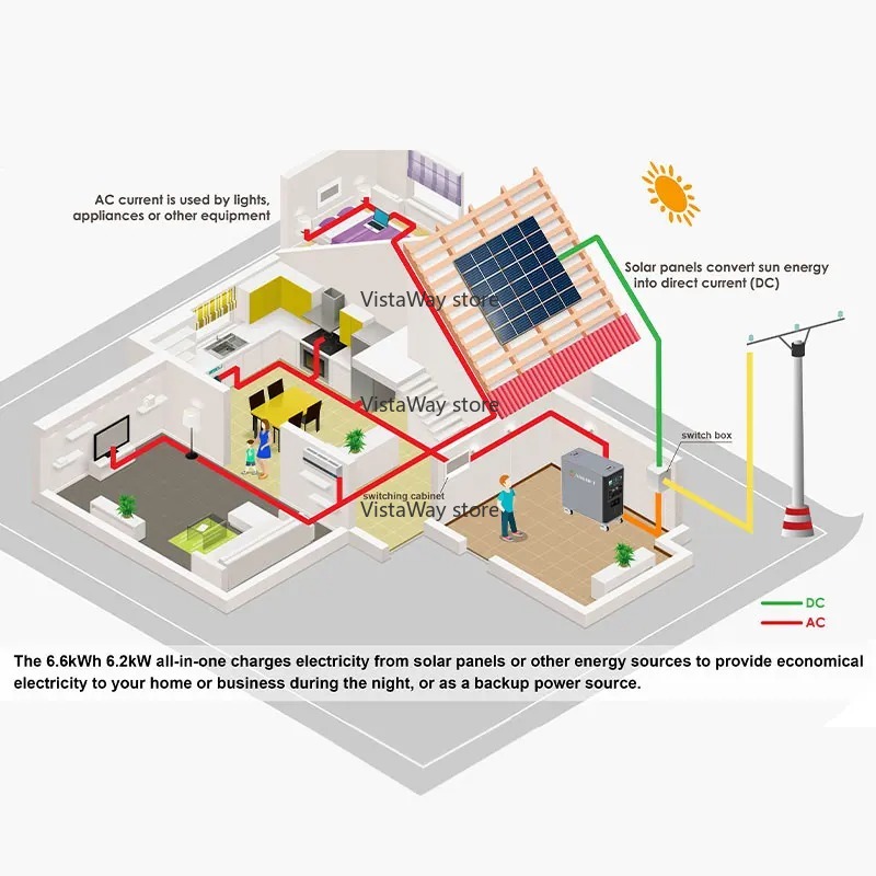 Asgoft 6kWh system container s - Renewable Energy Bess recensie en prijs