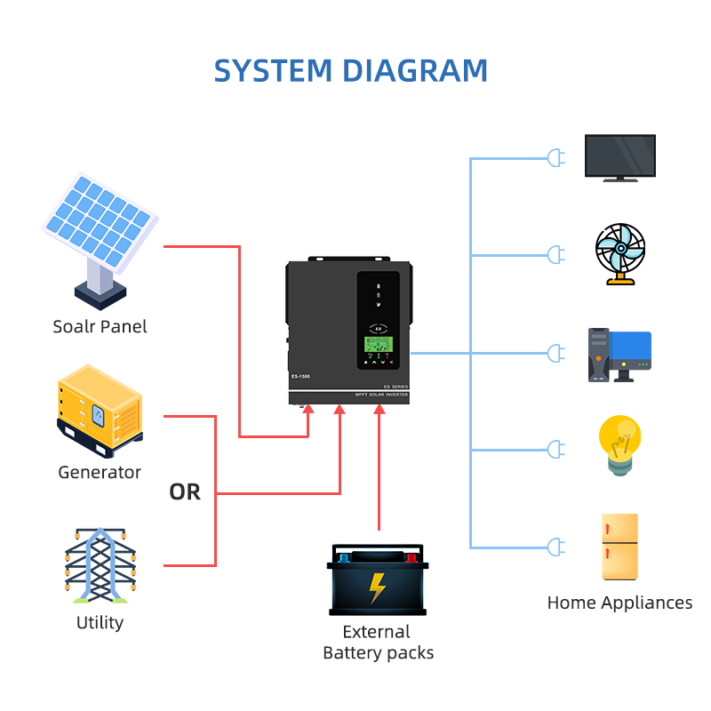Anern 1500W 1000W Hybrid Solar - Flexible Solar Panel recensie en prijs