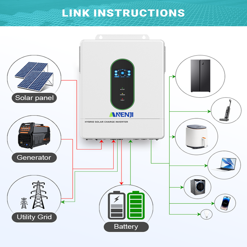 12KW 110V/220V Hybrid Solar In - Flexible Solar Panel recensie en prijs