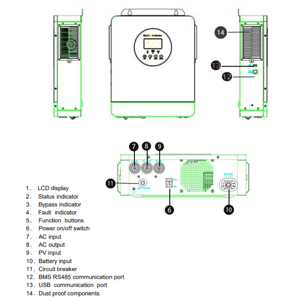 ECGSOLAX US 24V 3KW Off gird S - Flexible Solar Panel recensie en prijs