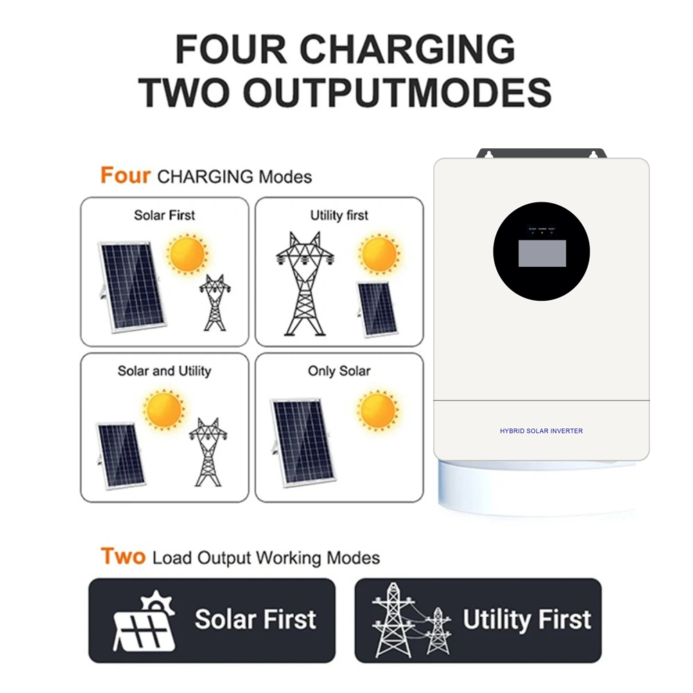 PowMr Spilt Phase 48V 12KW 120 - Flexible Solar Panel recensie en prijs