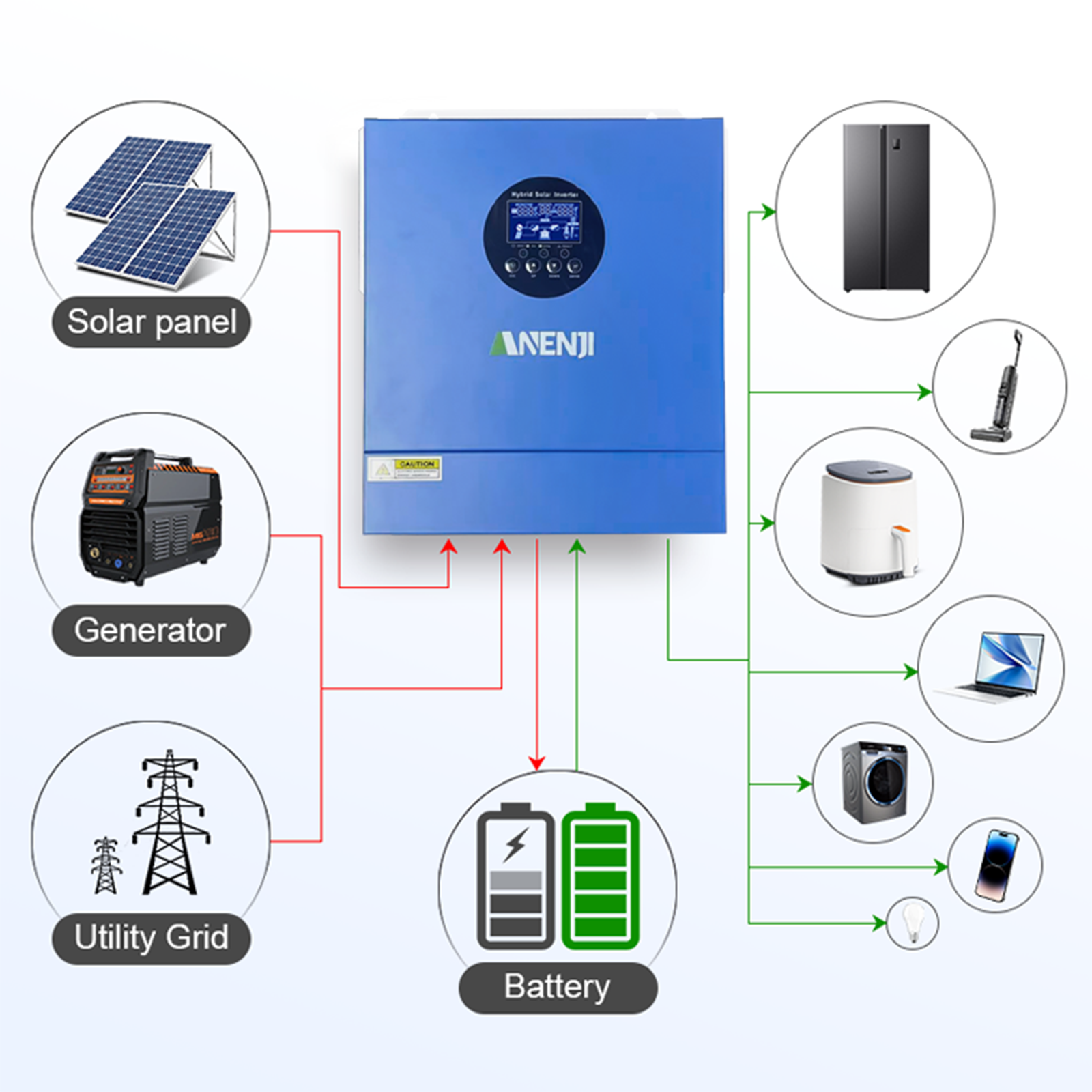 2KW 12V Hybrid Solar Inverter  - Flexible Solar Panel recensie en prijs