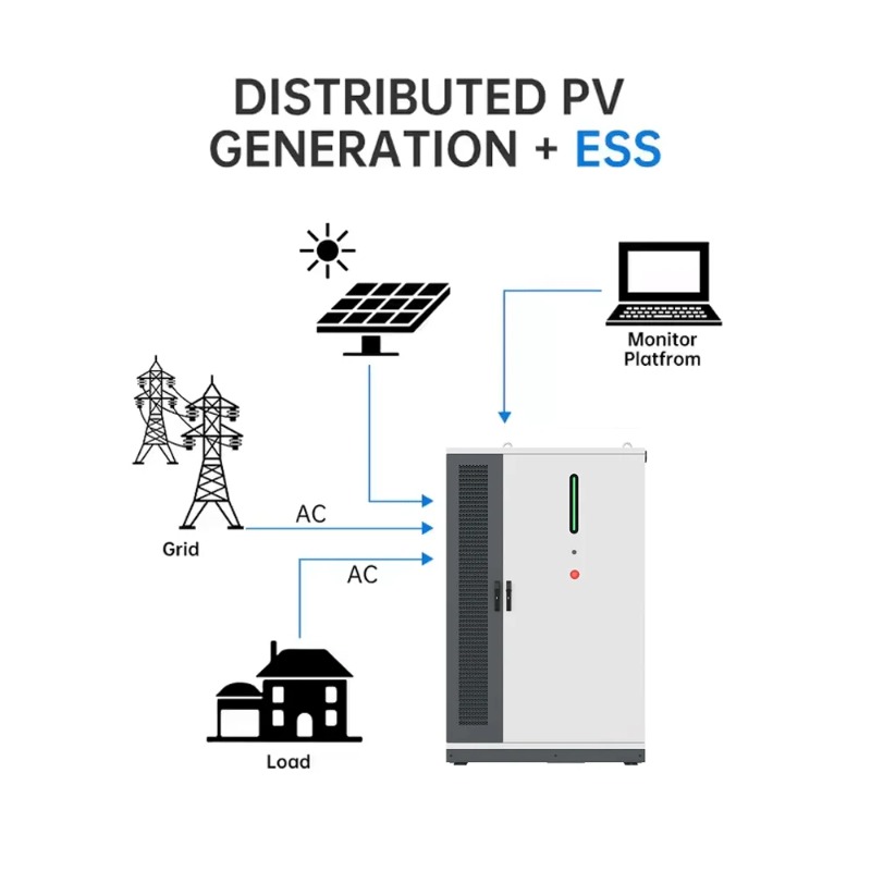 125KW/261KWh Renewable Solar E - Renewable Energy Bess recensie en prijs
