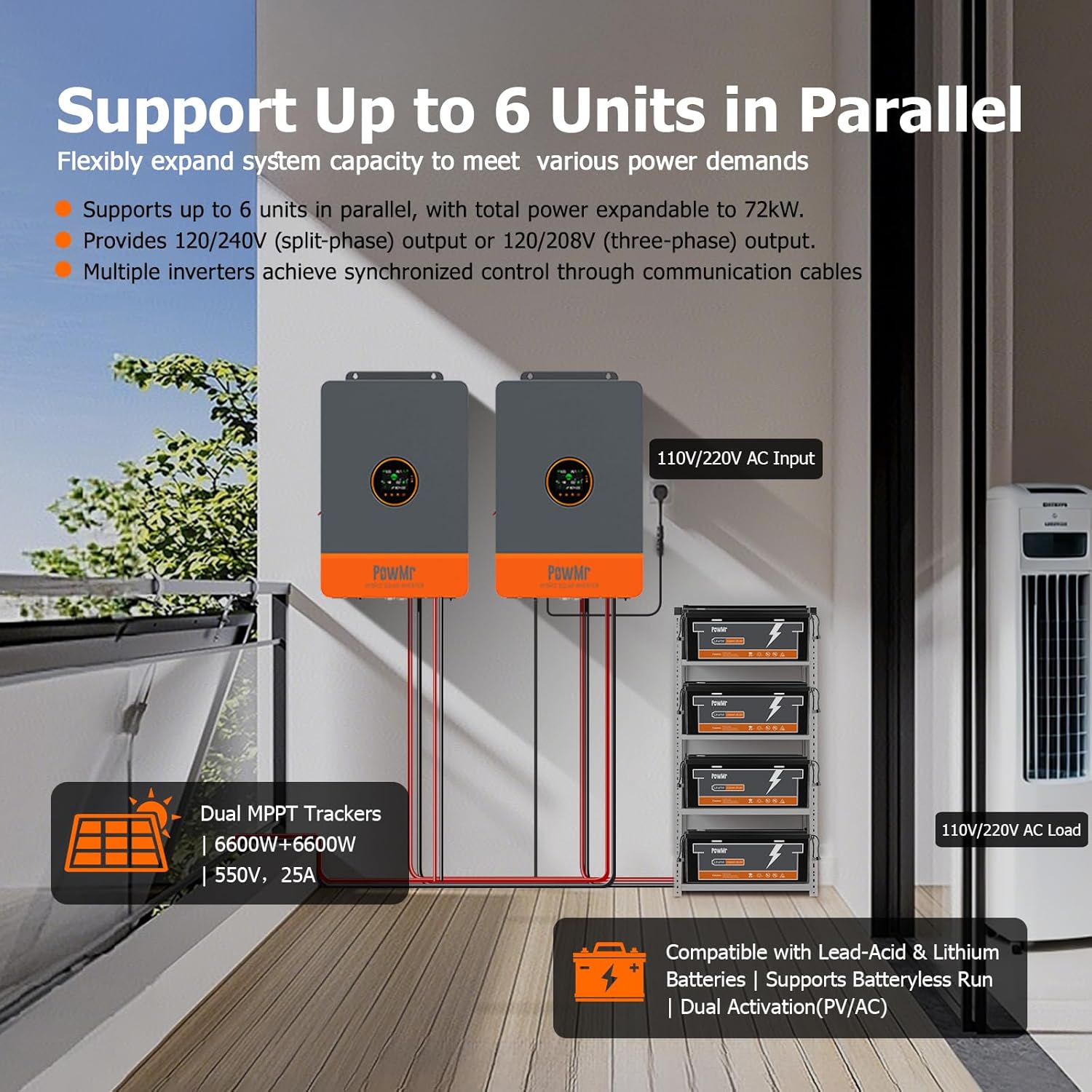 PowMr 12KW 10KW Split Phase In - Flexible Solar Panel recensie en prijs
