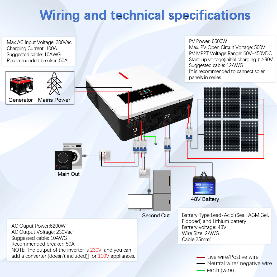 Y&H 6.2KW Hybrid Solar Inverte - Flexible Solar Panel recensie en prijs